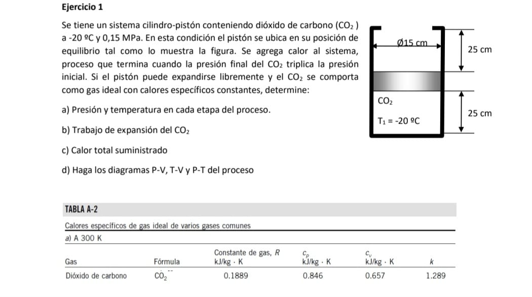 Solved Hay un sistema cilindro pistón que contiene dióxido Chegg