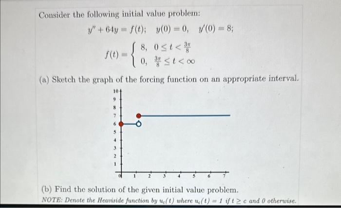 Solved Consider The Following Initial Value Problem Chegg