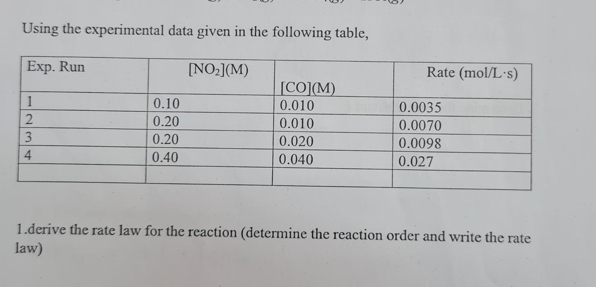 Solved Using The Experimental Data Given In The Following Chegg