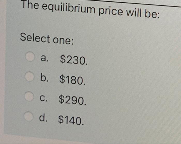 Solved The Table Shows Cost Data For A Firm That Is Selling Chegg