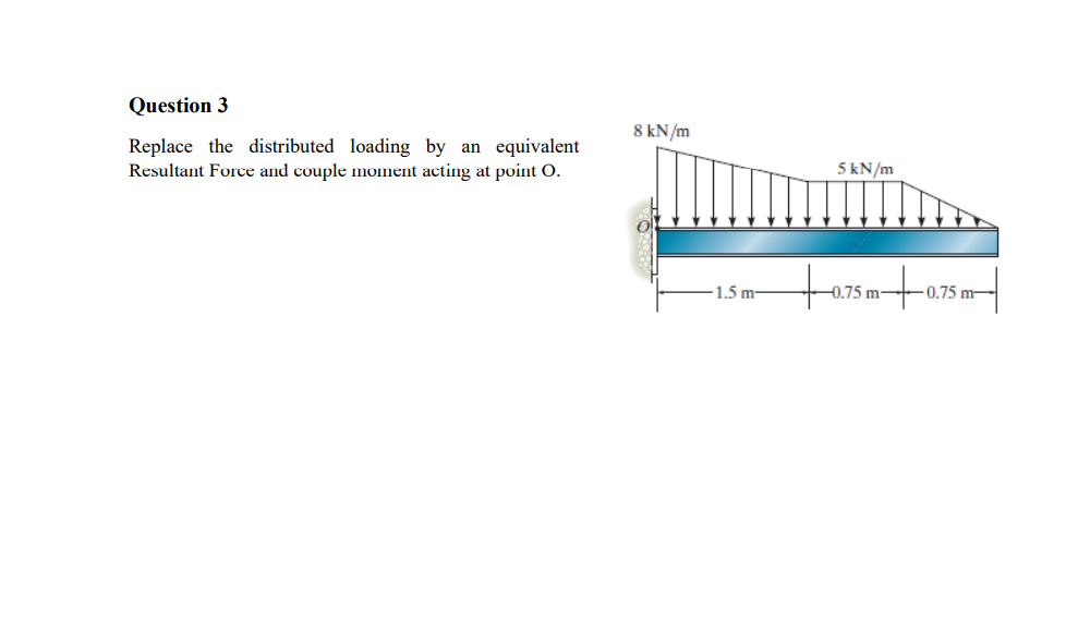 Solved Question 3Replace The Distributed Loading By An Chegg