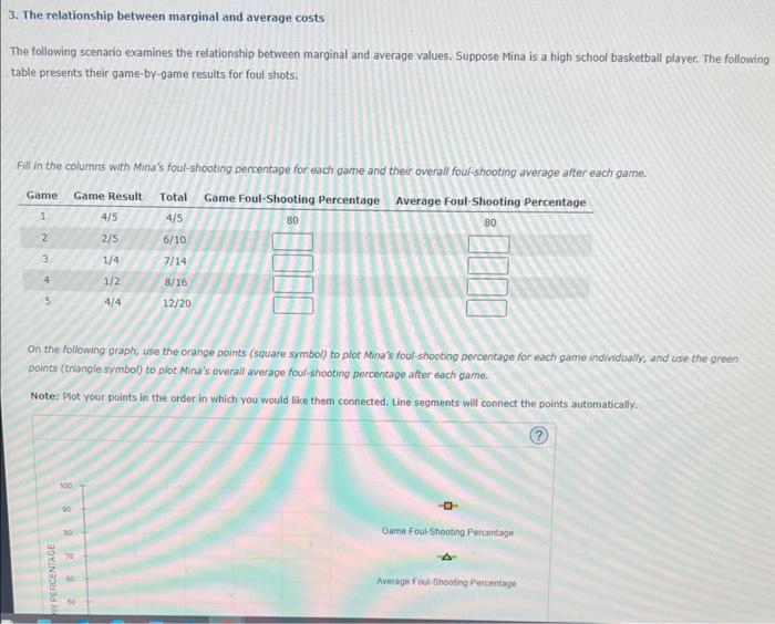 Solved The Relationship Between Marginal And Average Chegg