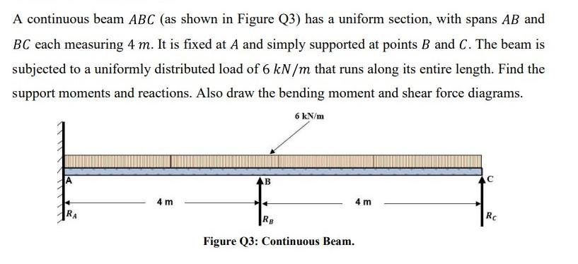 Solved A Continuous Beam Abc As Shown In Figure Q Has A Chegg