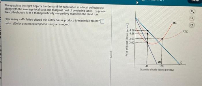 Solved Ave The Graph To The Right Depicts The Demand For Chegg