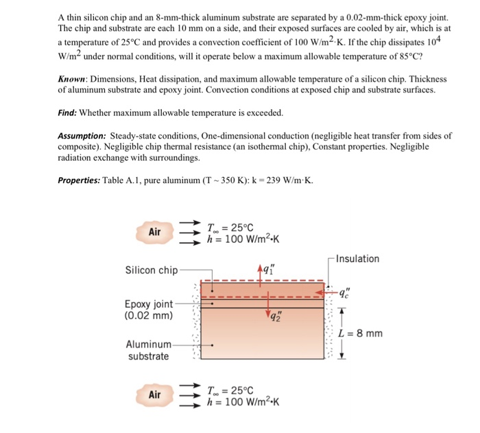 Solved A Thin Silicon Chip And An Mm Thick Aluminum Chegg