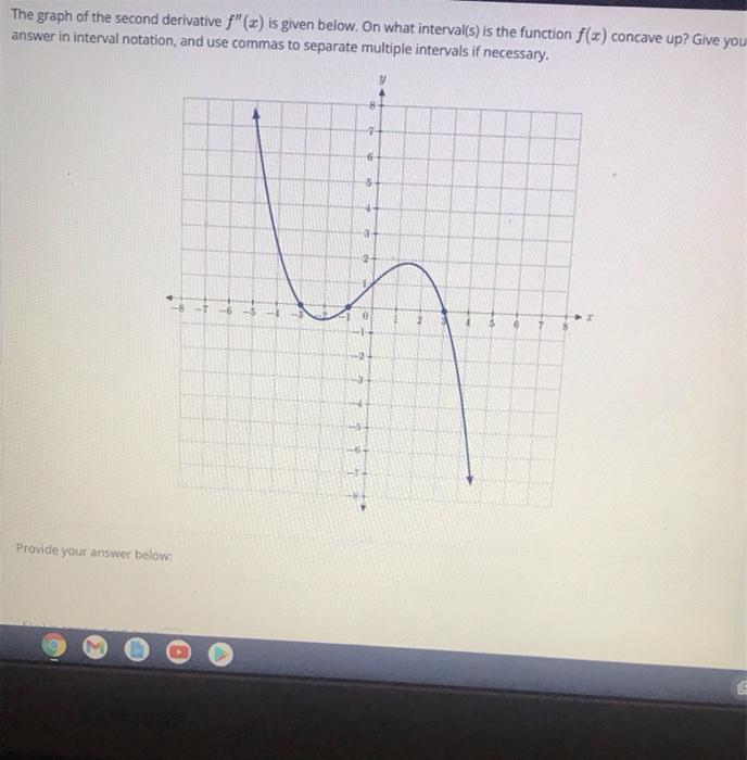 Solved The Graph Of The Second Derivative F X Is Given Chegg