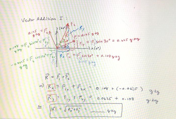 Solved Force Table Experiment Equipment And Setup Force Chegg