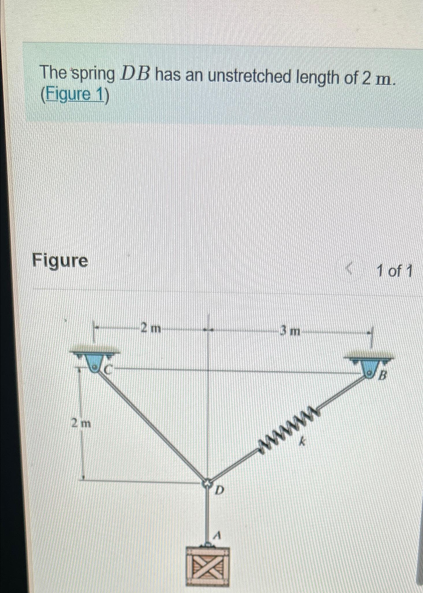 Solved The Spring Db Has An Unstretched Length Of M Chegg