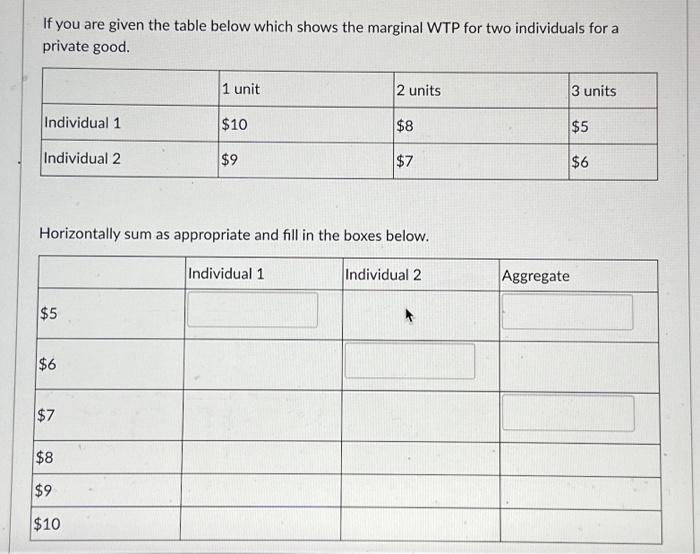 Solved If You Are Given The Table Below Which Shows The Chegg