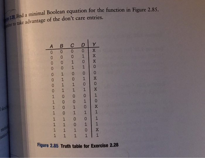 Solved Ad A Minimal Boolean Equation For The Function In Chegg