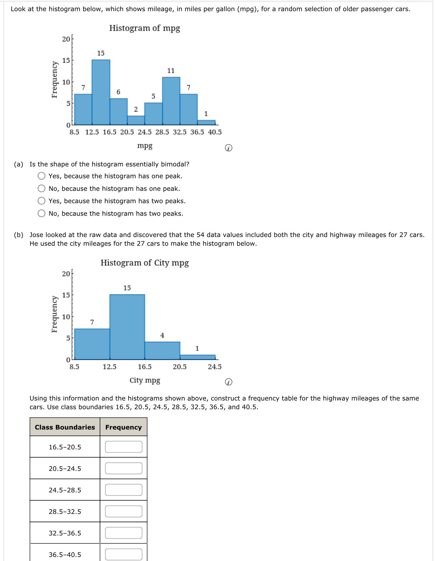 Solved Look At The Histogram Below Which Shows Mileage In Chegg