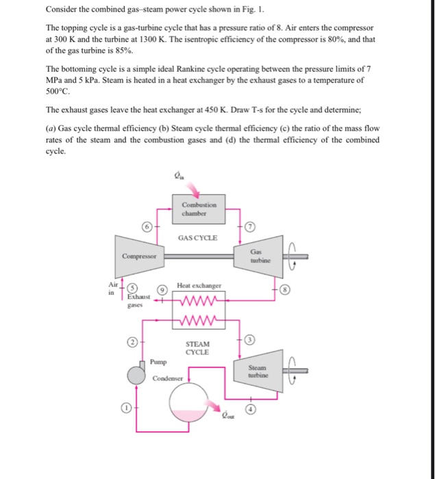 Solved Consider The Combined Gas Steam Power Cycle Shown In Chegg