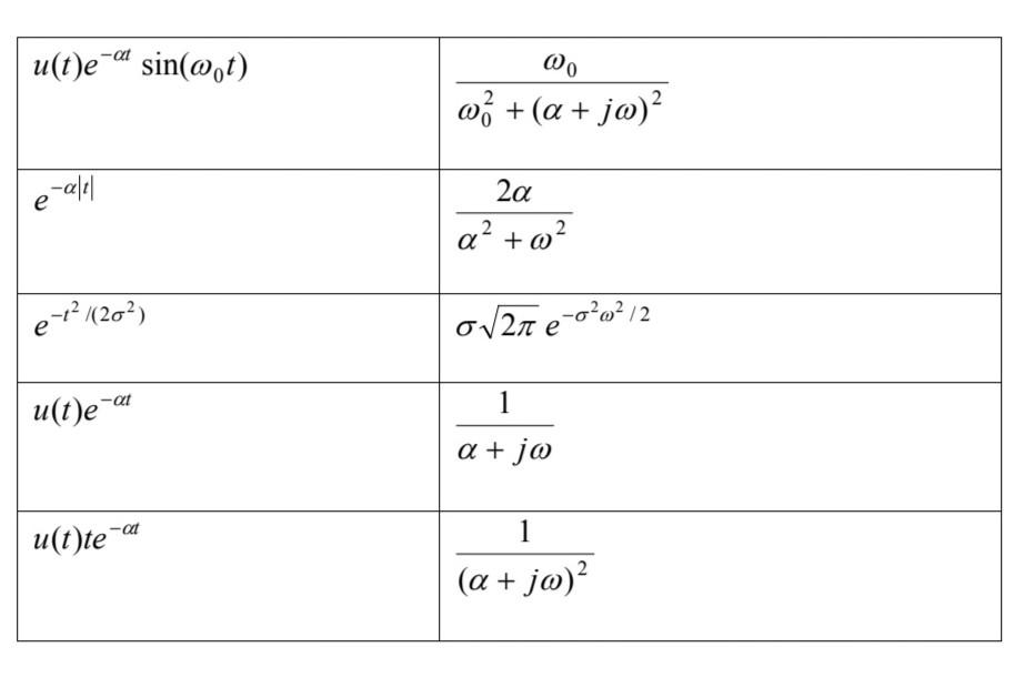 Solved Calculate The Fourier Transform Of I Sin T Chegg