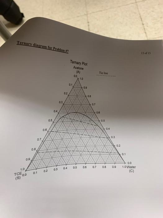 Solved Ternary Diagram For Problem In Problem Chegg