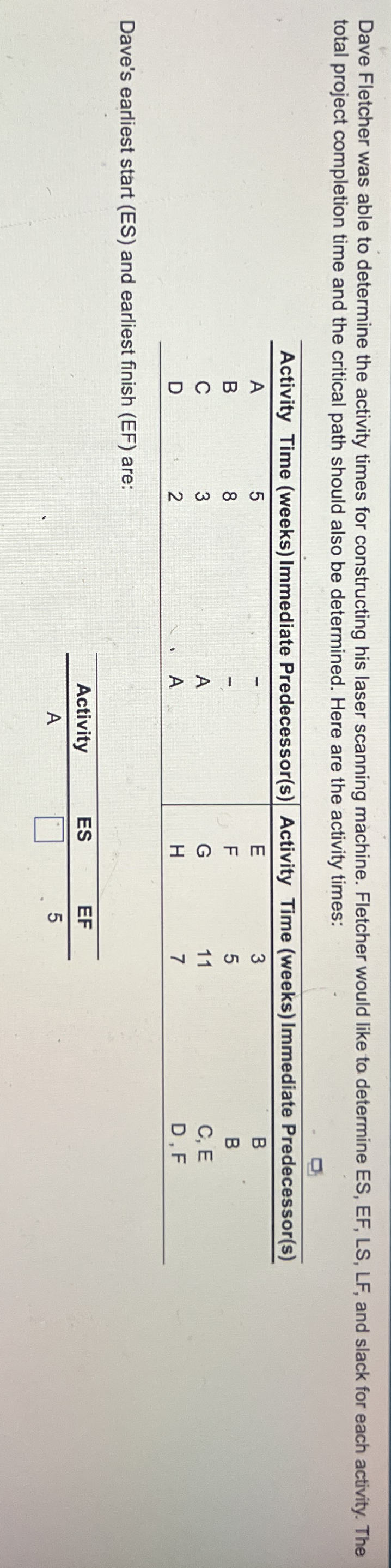 Dave Fletcher Was Able To Determine The Activity Chegg