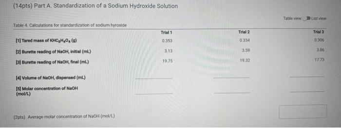 Solved Pts Part A Standardization Of A Sodium Hydroxide Chegg