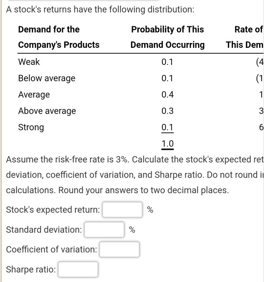 Solved A Stock S Returns Have The Following Distribution Chegg