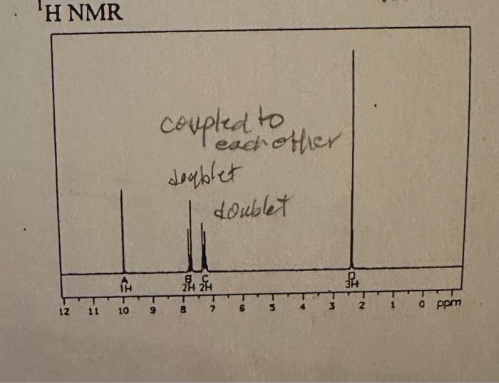 Solved Based On The H Nmr Chart Fill Out The Data Table Chegg