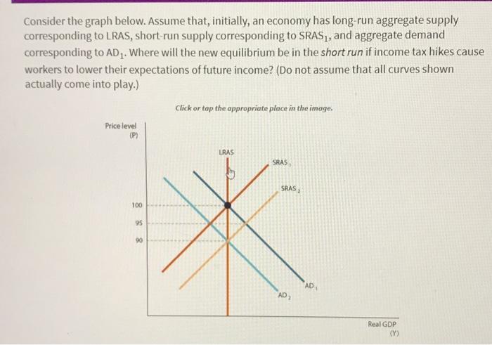 Solved Consider The Graph Below Assume That Initially An Chegg