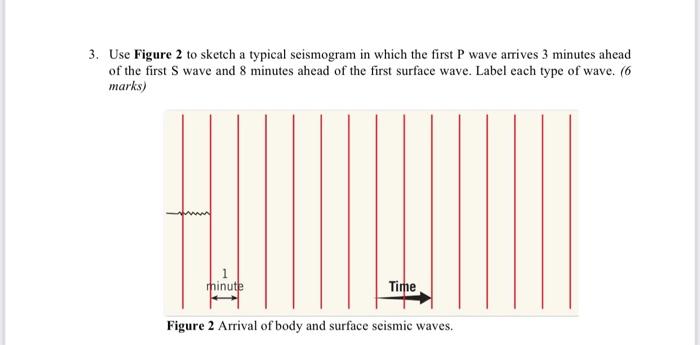 Solved 3 Use Figure 2 To Sketch A Typical Seismogram In Chegg