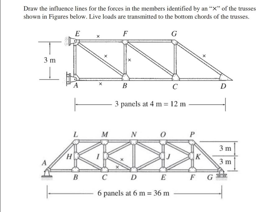 Solved Draw The Influence Lines For The Forces In The Chegg