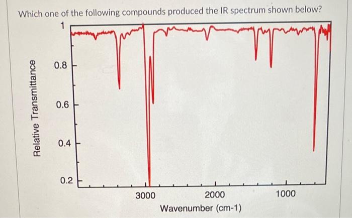 Solved Which One Of The Following Compounds Produced The Ir Chegg