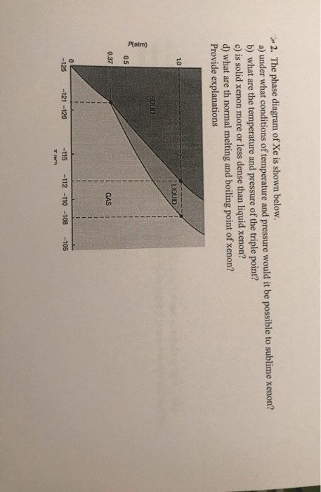 The Phase Diagram For Xenon Is Shown Below Solved Refer To T