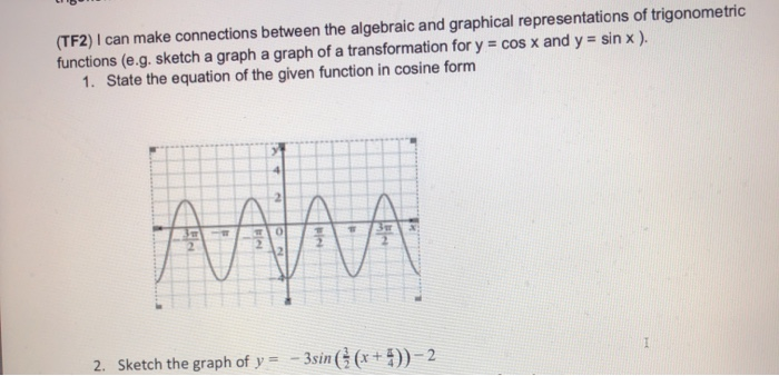 Solved Tf I Can Make Connections Between The Algebraic Chegg