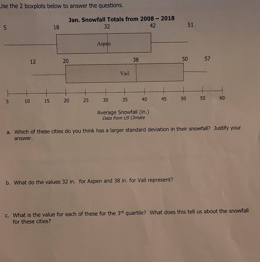 Solved Use The Boxplots Below To Answer The Questions Chegg