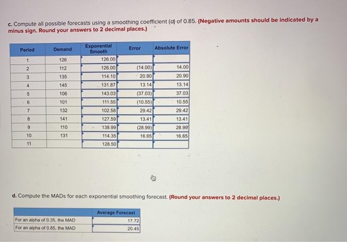 Solved Using Simple Exponential Smoothing And The Following Chegg