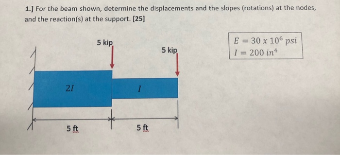 Solved For The Beam Shown Determine The Displacements Chegg