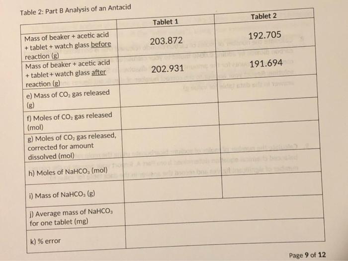 Solved Table Part B Analysis Of An Antacid Tablet Chegg