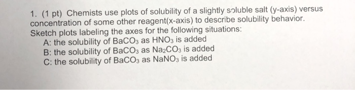 Solved 1 1 Pt Chemists Use Plots Of Solubility Of A Chegg