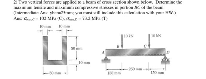 Solved Two Vertical Forces Are Applied To A Beam Of Cross Chegg