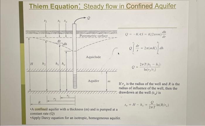 Solved A 1m Diameter Well Penetrates Vertically Through A Chegg