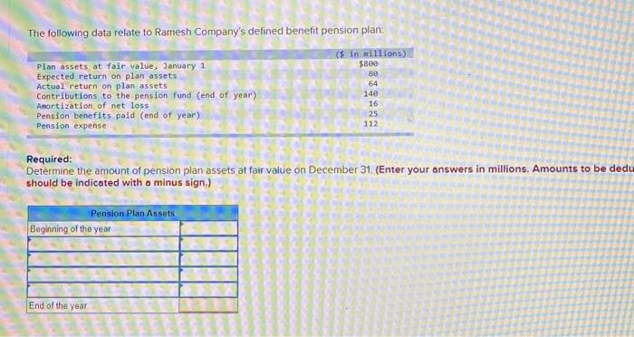 Solved The Following Data Relate To Ramesh Company S Defined Chegg