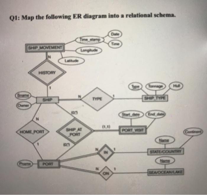 Solved Q Map The Following Er Diagram Into A Relational Chegg