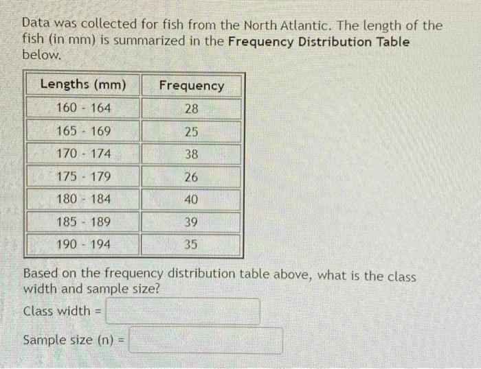 Solved Data Was Collected For Fish From The North Atlantic Chegg