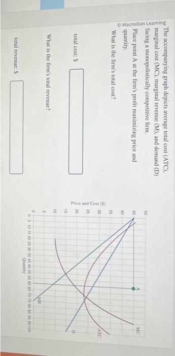 Solved The Accompanying Graph Depicts Average Total Cost Chegg