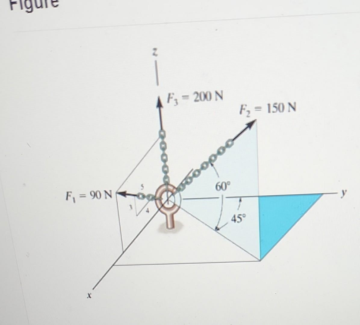 Solved Determine The Magnitude Of The Resultant Force And Chegg