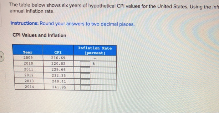 Solved The Table Below Shows Six Years Of Hypothetical Cpi Chegg