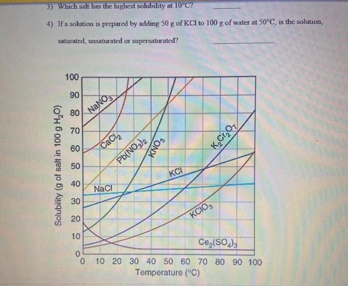 Solved A Use The Solubility Diagram To Answer The Following Chegg