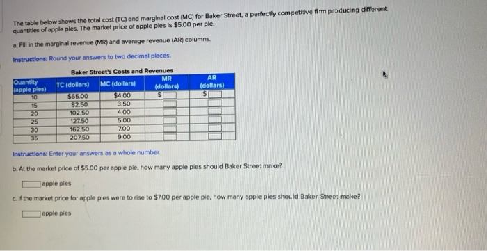 Solved The Table Below Shows The Total Cost Tc And Chegg