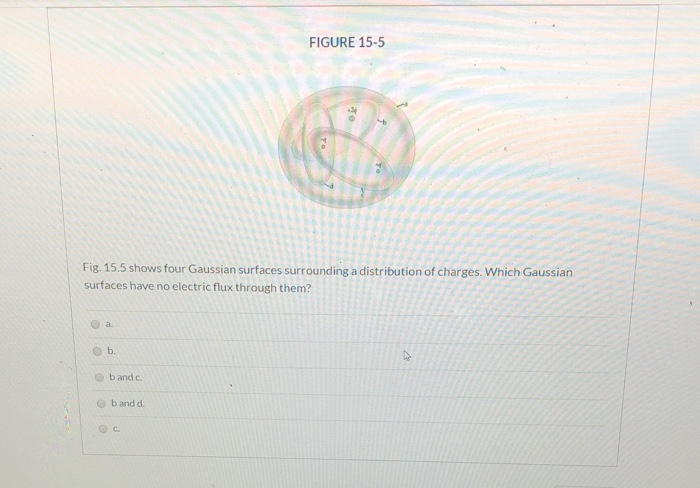 Solved Figure To Fig Shows Four Gaussian Surfaces Chegg