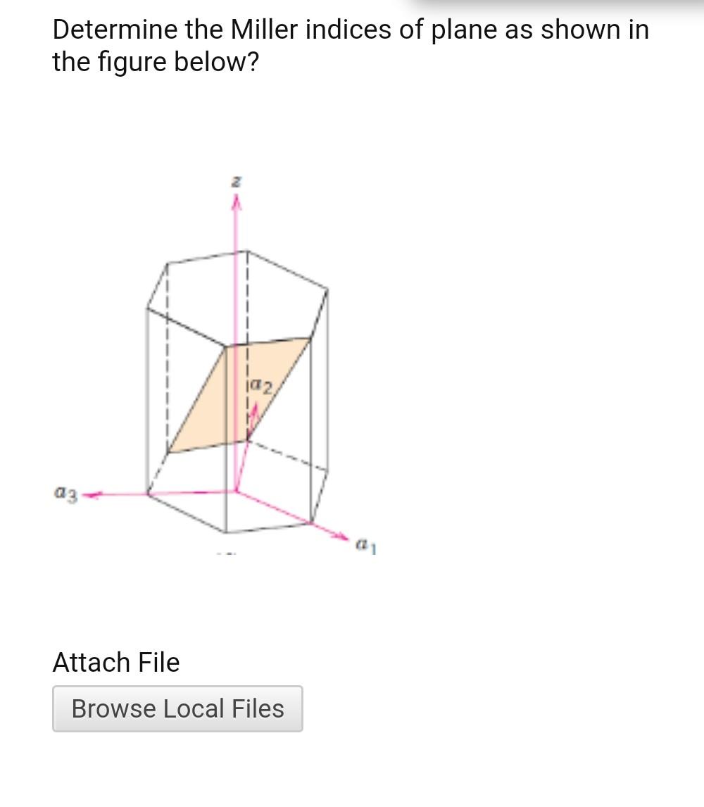 Solved Determine The Miller Indices Of Plane As Shown In The Chegg