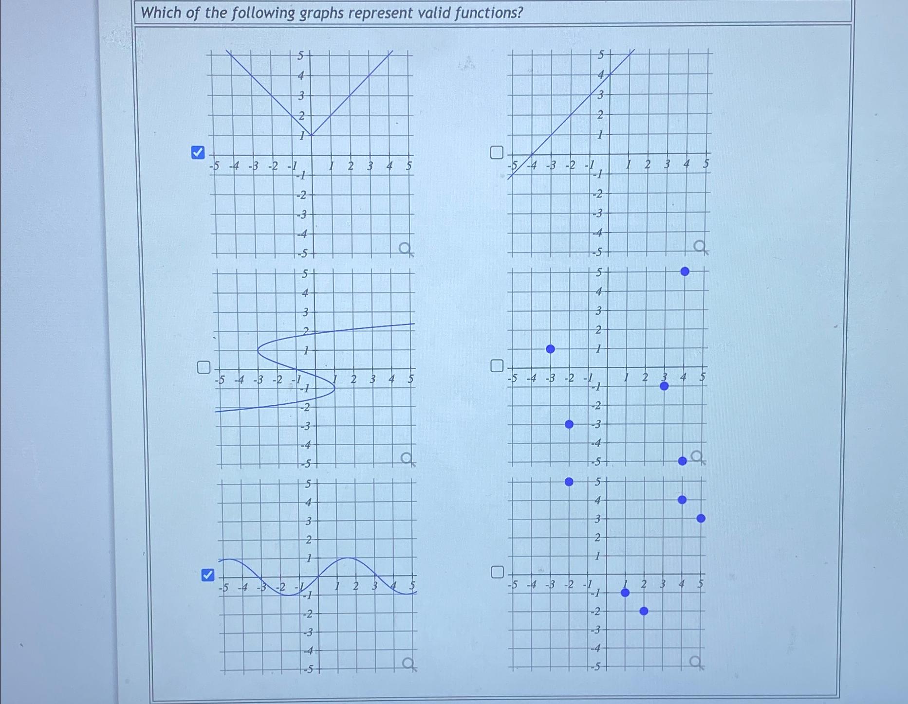 Solved Which Of The Following Graphs Represent Valid Chegg