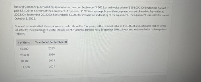 Solved Sunland Company Purchased Equipment On Account On Chegg