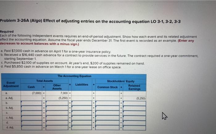 Solved Problem A Algo Effect Of Adjusting Entries On Chegg