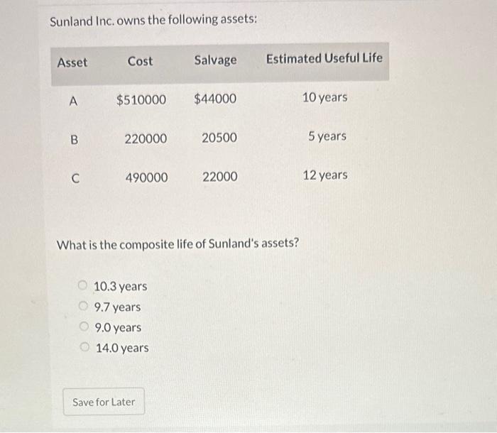 Solved Sunland Inc Owns The Following Assets What Is The Chegg