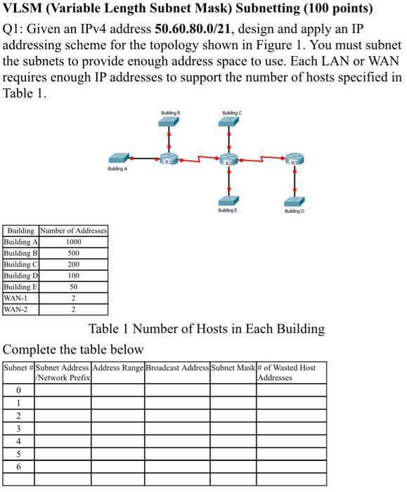 Solved Vlsm Variable Length Subnet Mask Subnetting Chegg